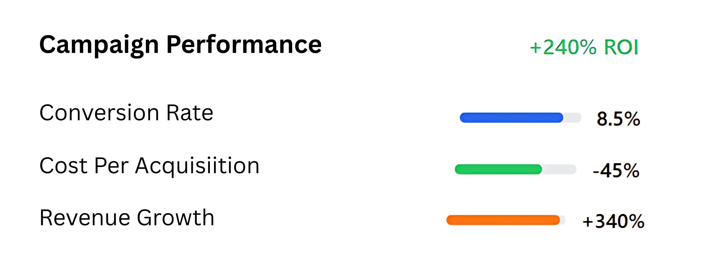 Best Performance Marketing Agency